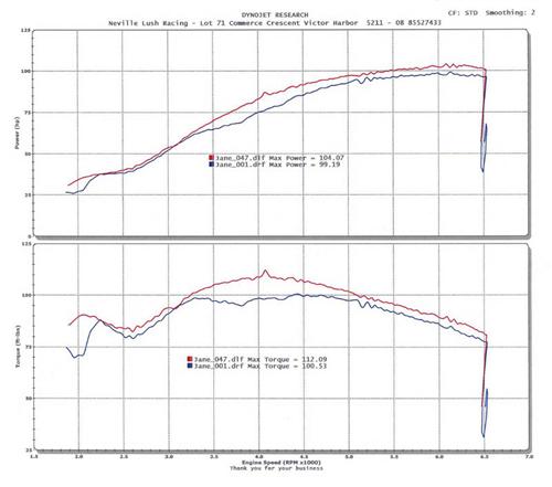 Difference between stock options and restricted share units