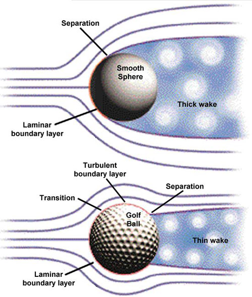 Bonnegolf ball