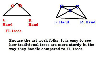 trees