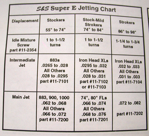 Carb Jetting Chart