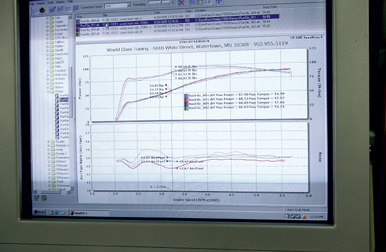 Wchart