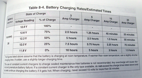 chart bat charg rates est time