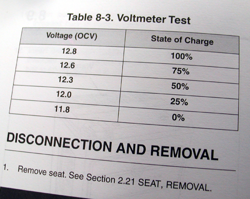 chart voltmeter test