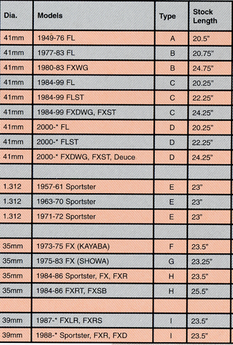 Harley Clutch Cable Length Chart