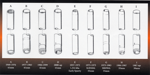 Motorcycle Fork Length Chart