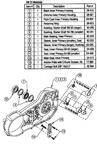 inner primary diagram