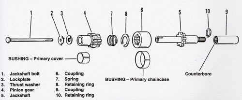 starter jackshaft assy diagram