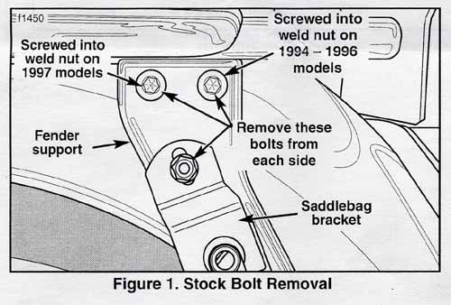 stock bolt removal chart