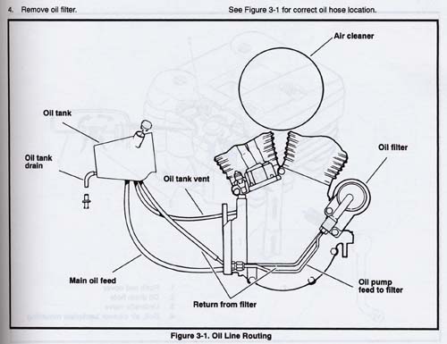 oil line routing - goliath