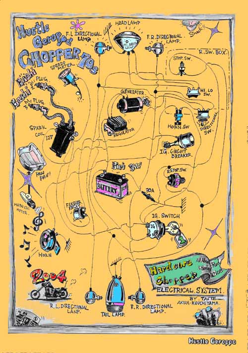 Simple Harley Wiring Diagram from www.bikernet.com